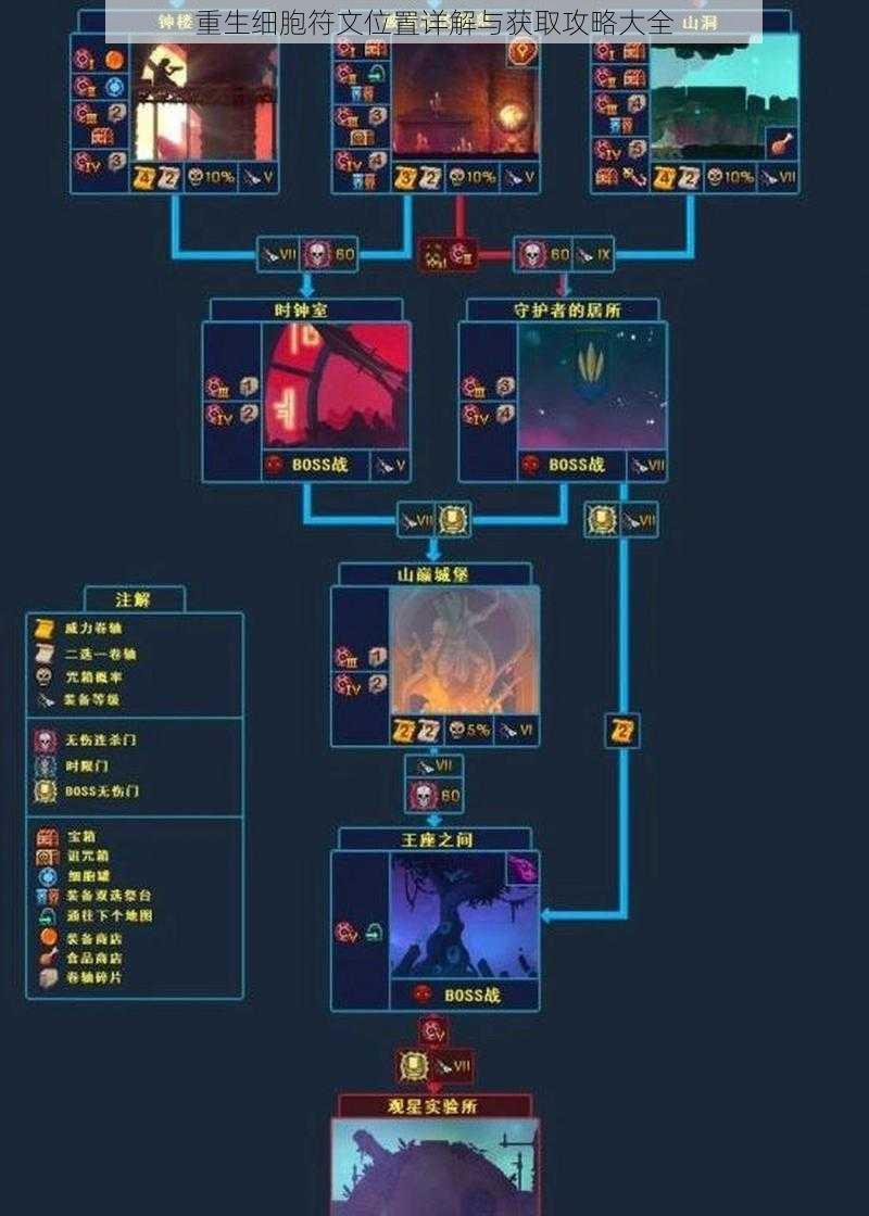 重生细胞符文位置详解与获取攻略大全