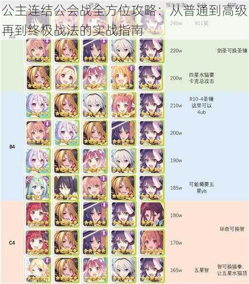 公主连结公会战全方位攻略:从普通到高级再到终极战法的实战指南