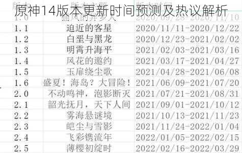 原神14版本更新时间预测及热议解析