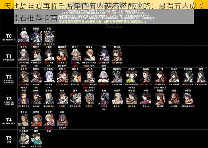 天地劫幽城再临手游角色五内魂石搭配攻略:最强五内成长与魂石推荐指南