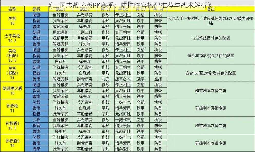 《三国志战略版PK赛季:陆抗阵容搭配推荐与战术解析》