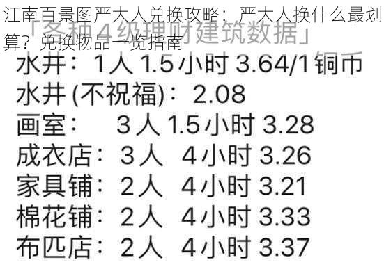 江南百景图严大人兑换攻略:严大人换什么最划算?兑换物品一览指南
