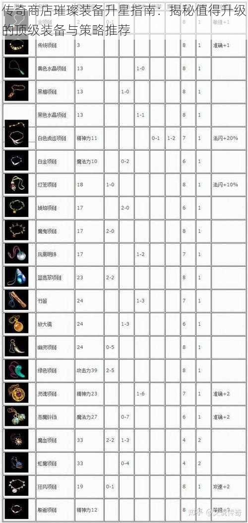 传奇商店璀璨装备升星指南:揭秘值得升级的顶级装备与策略推荐