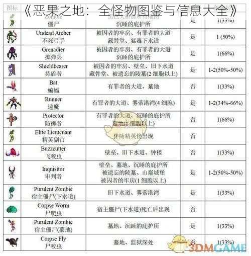 《恶果之地:全怪物图鉴与信息大全》