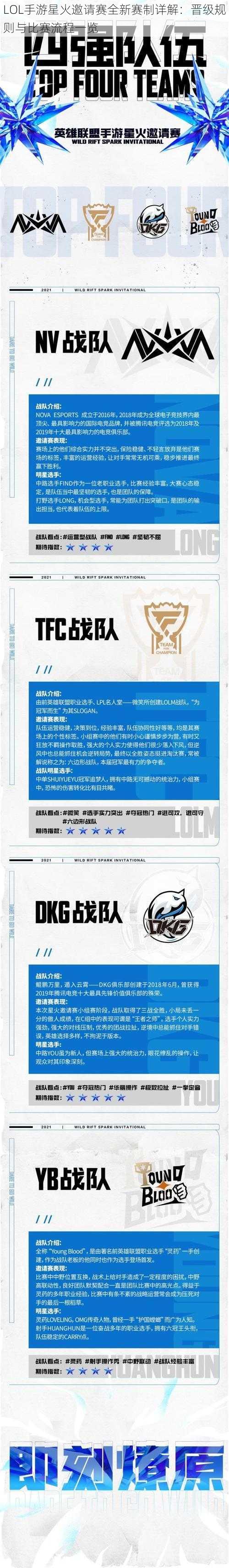 LOL手游星火邀请赛全新赛制详解:晋级规则与比赛流程一览