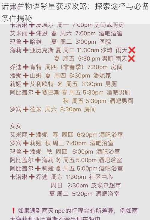 诺弗兰物语彩星获取攻略:探索途径与必备条件揭秘