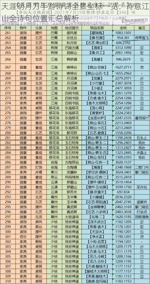 天涯明月刀手游诗词全景坐标一览:诗意江山全诗句位置汇总解析