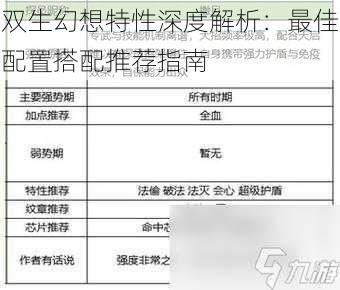 双生幻想特性深度解析:最佳配置搭配推荐指南