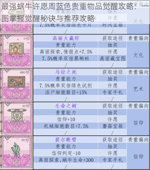 最强蜗牛许愿周蓝色贵重物品觉醒攻略:一图掌握觉醒秘诀与推荐攻略