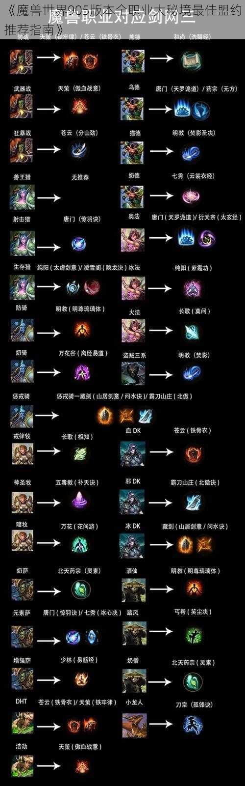 《魔兽世界905版本全职业大秘境最佳盟约推荐指南》