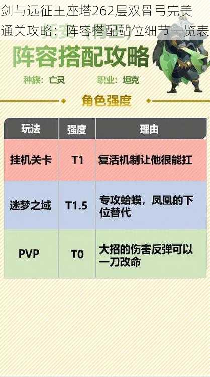 剑与远征王座塔262层双骨弓完美通关攻略:阵容搭配站位细节一览表
