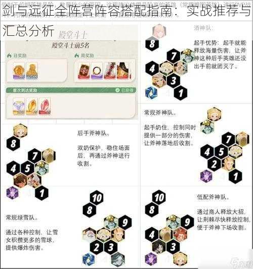 剑与远征全阵营阵容搭配指南:实战推荐与汇总分析