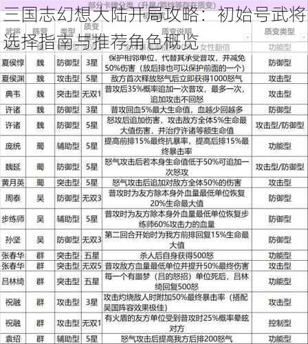 三国志幻想大陆开局攻略:初始号武将选择指南与推荐角色概览