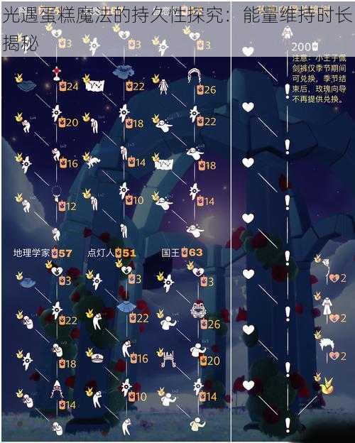 光遇蛋糕魔法的持久性探究:能量维持时长揭秘