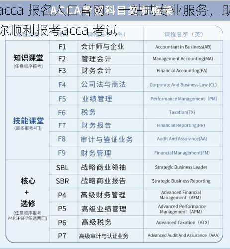 acca 报名入口官网:一站式专业服务,助你顺利报考acca 考试