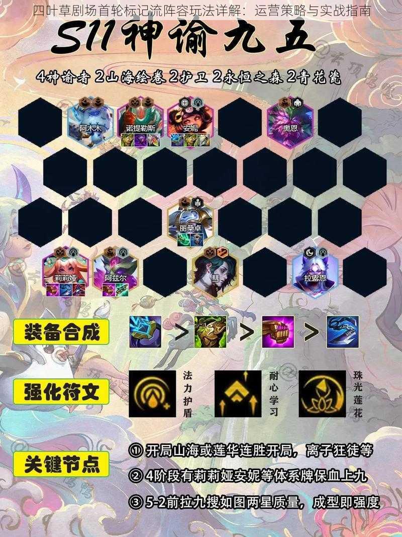 四叶草剧场首轮标记流阵容玩法详解:运营策略与实战指南