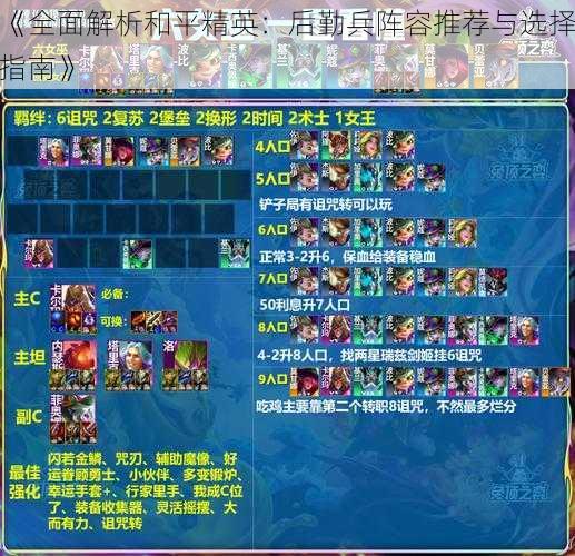 《全面解析和平精英:后勤兵阵容推荐与选择指南》