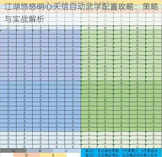 江湖悠悠明心天信自动武学配置攻略:策略与实战解析