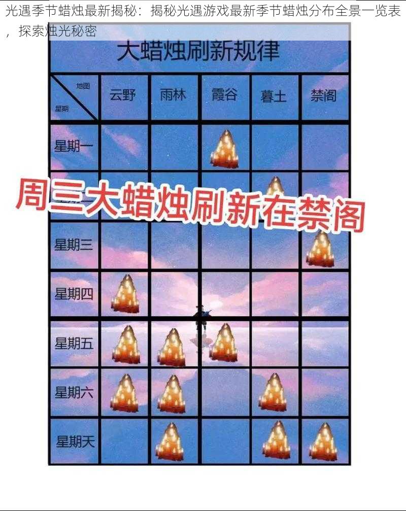 光遇季节蜡烛最新揭秘:揭秘光遇游戏最新季节蜡烛分布全景一览表,探索烛光秘密