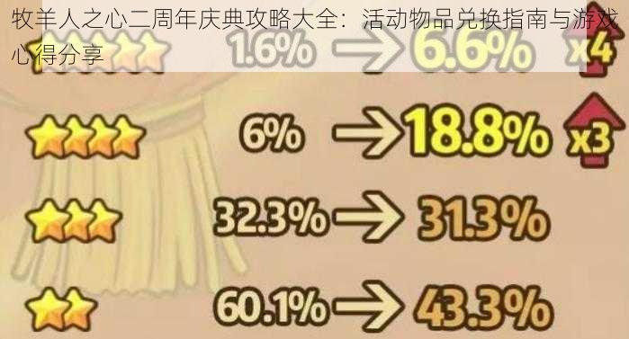 牧羊人之心二周年庆典攻略大全:活动物品兑换指南与游戏心得分享