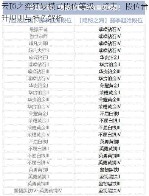 云顶之弈狂暴模式段位等级一览表:段位晋升规则与特色解析