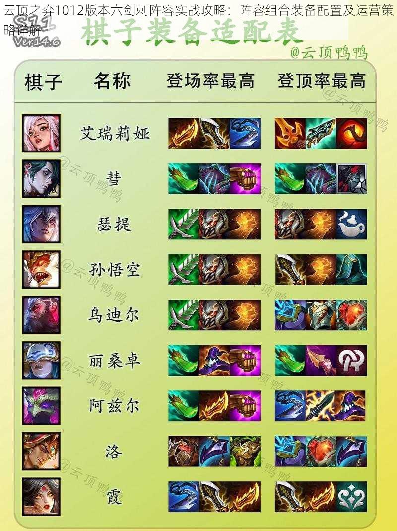 云顶之弈1012版本六剑刺阵容实战攻略:阵容组合装备配置及运营策略详解