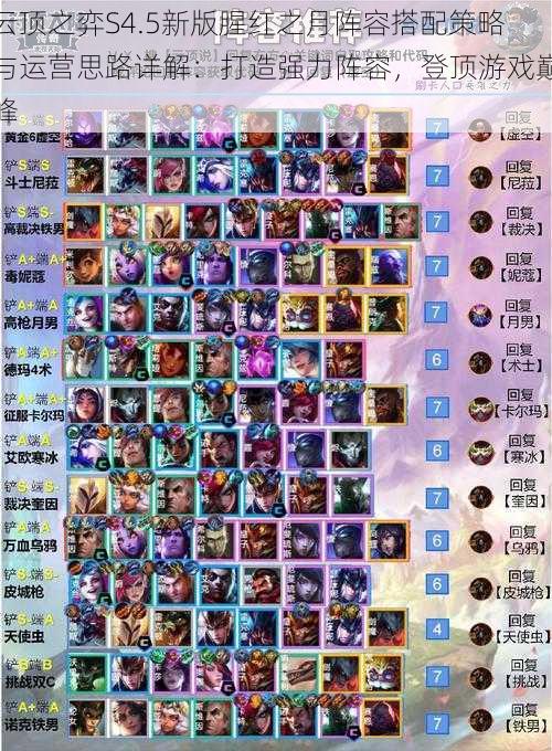云顶之弈S4.5新版腥红之月阵容搭配策略与运营思路详解:打造强力阵容,登顶游戏巅峰