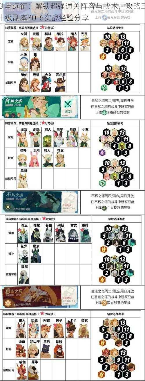剑与远征:解锁超强通关阵容与战术,攻略三十级副本30-6实战经验分享