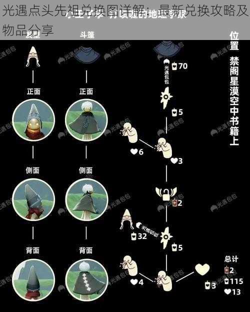 光遇点头先祖兑换图详解:最新兑换攻略及物品分享