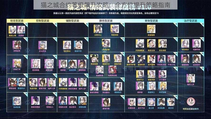 猫之城合约等级飙升攻略:全方位提升策略指南