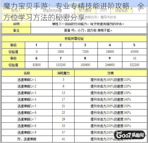 魔力宝贝手游:专业专精技能进阶攻略,全方位学习方法的秘密分享