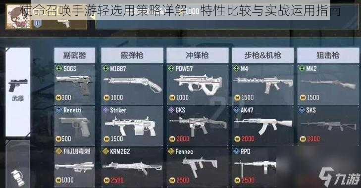 使命召唤手游轻选用策略详解:特性比较与实战运用指南