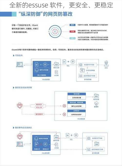 全新的essuse 软件,更安全、更稳定