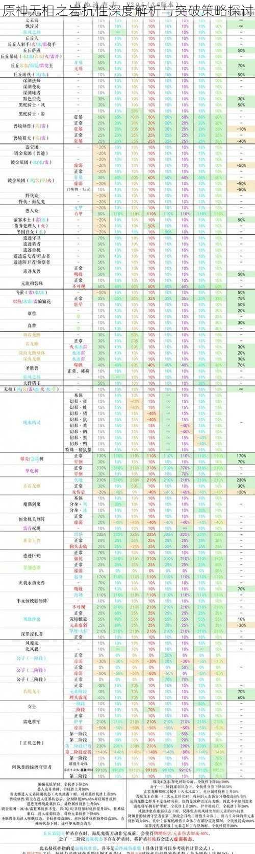 原神无相之岩抗性深度解析与突破策略探讨