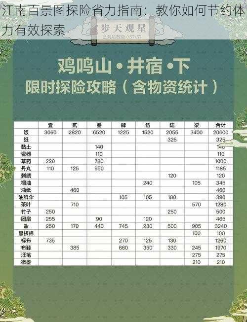 江南百景图探险省力指南:教你如何节约体力有效探索