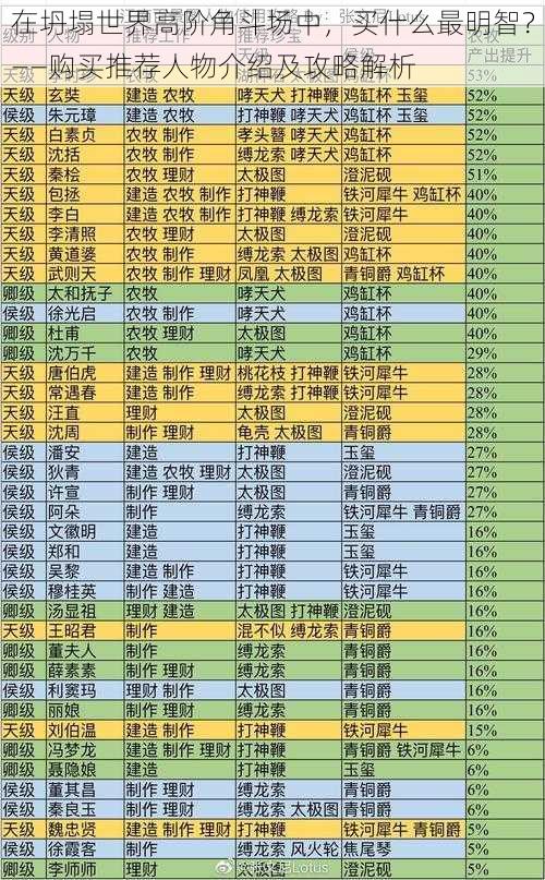在坍塌世界高阶角斗场中,买什么最明智?——购买推荐人物介绍及攻略解析