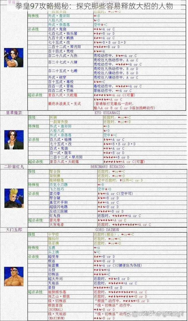 拳皇97攻略揭秘:探究那些容易释放大招的人物