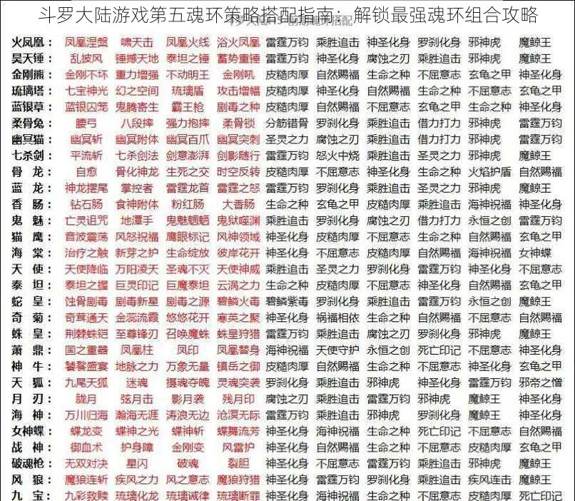 斗罗大陆游戏第五魂环策略搭配指南:解锁最强魂环组合攻略