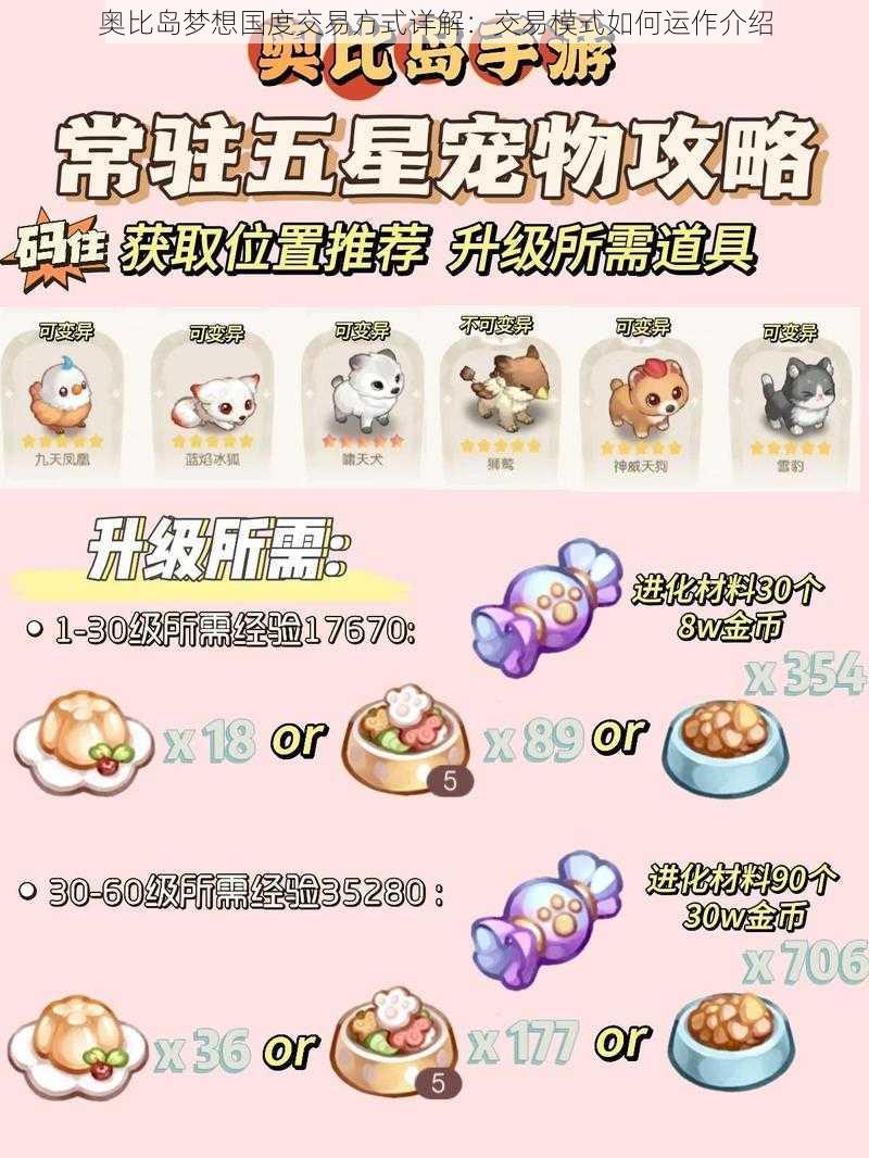 奥比岛梦想国度交易方式详解:交易模式如何运作介绍