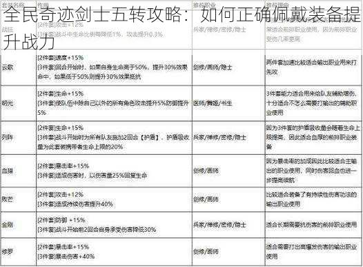 全民奇迹剑士五转攻略:如何正确佩戴装备提升战力
