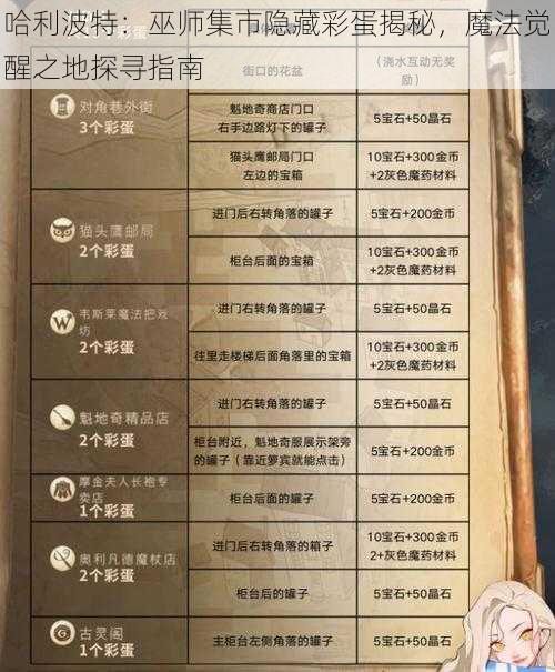 哈利波特:巫师集市隐藏彩蛋揭秘,魔法觉醒之地探寻指南