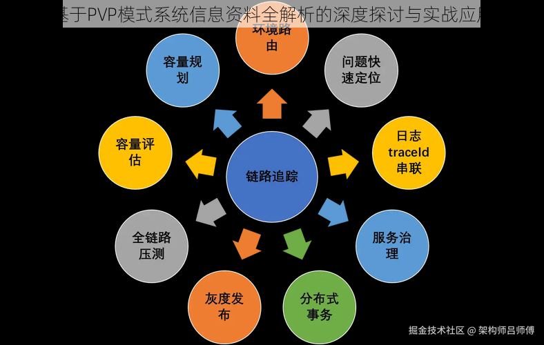 基于PVP模式系统信息资料全解析的深度探讨与实战应用