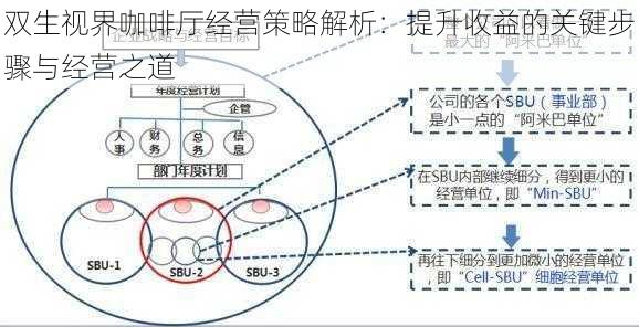 双生视界咖啡厅经营策略解析:提升收益的关键步骤与经营之道