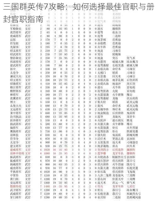 三国群英传7攻略:如何选择最佳官职与册封官职指南
