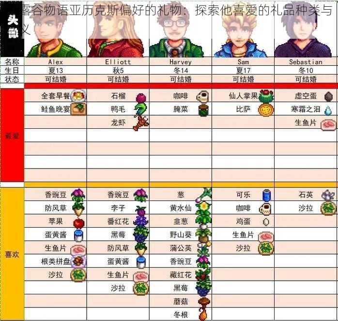 星露谷物语亚历克斯偏好的礼物:探索他喜爱的礼品种类与含义