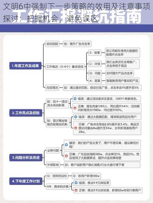 文明6中强制下一步策略的效用及注意事项探讨:把握机会,避免误区