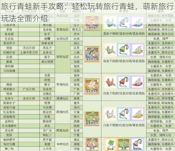 旅行青蛙新手攻略:轻松玩转旅行青蛙,萌新旅行玩法全面介绍