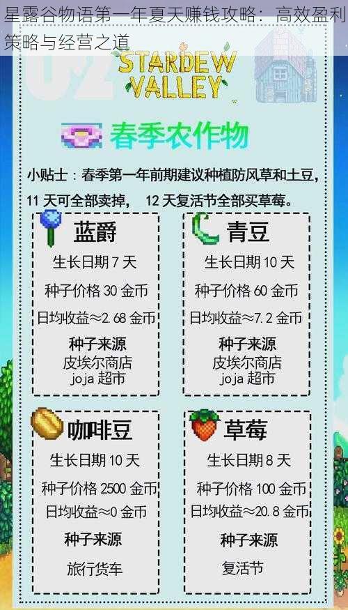 星露谷物语第一年夏天赚钱攻略:高效盈利策略与经营之道