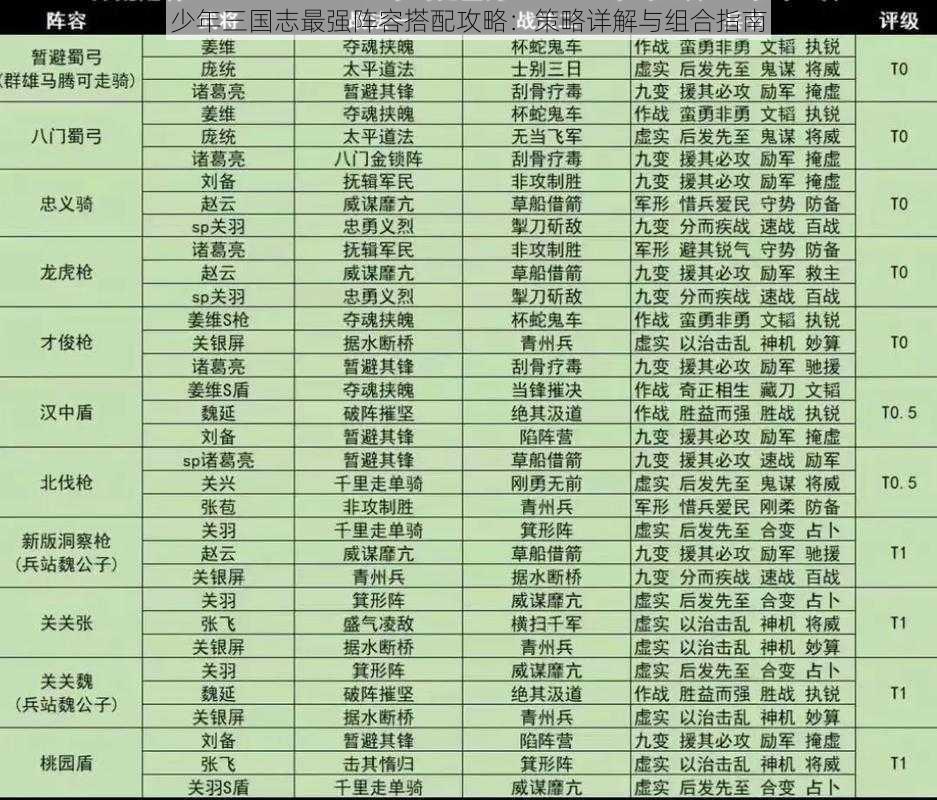 少年三国志最强阵容搭配攻略:策略详解与组合指南