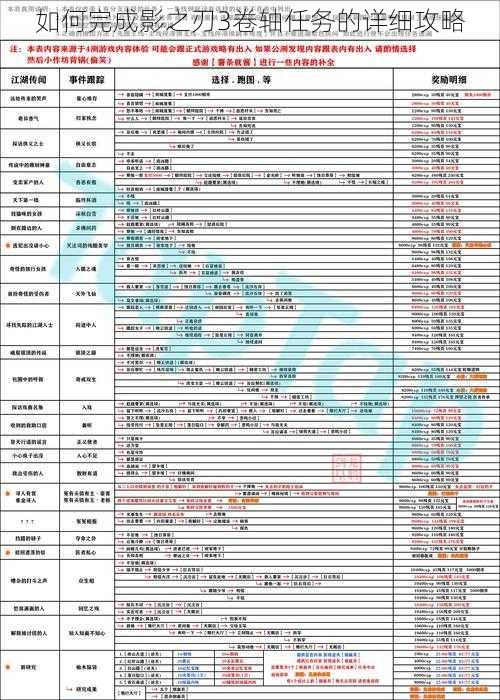 如何完成影之刃3卷轴任务的详细攻略